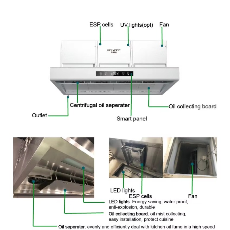 Commerciële aanpasbare 201 roe - Commercial Kitchen Hoods recensie en prijs
