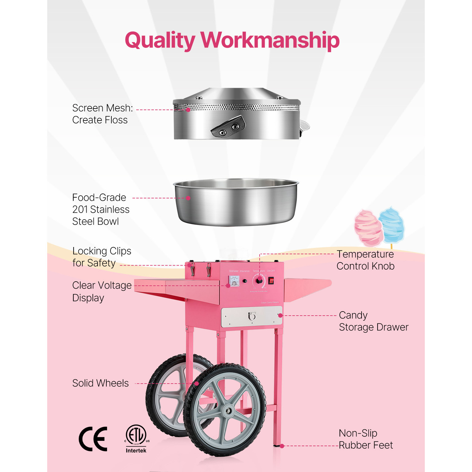 SucceBuy Elektrische Suikerspi - Candy Floss Machine Commercial recensie en prijs